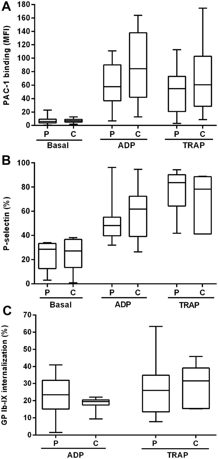 https://cdn.ncbi.nlm.nih.gov/pmc/blobs/9338/4975454/86e182a17c0f/pone.0160563.g002.jpg