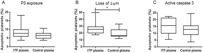 https://cdn.ncbi.nlm.nih.gov/pmc/blobs/9338/4975454/8c0559473c81/pone.0160563.g003.jpg