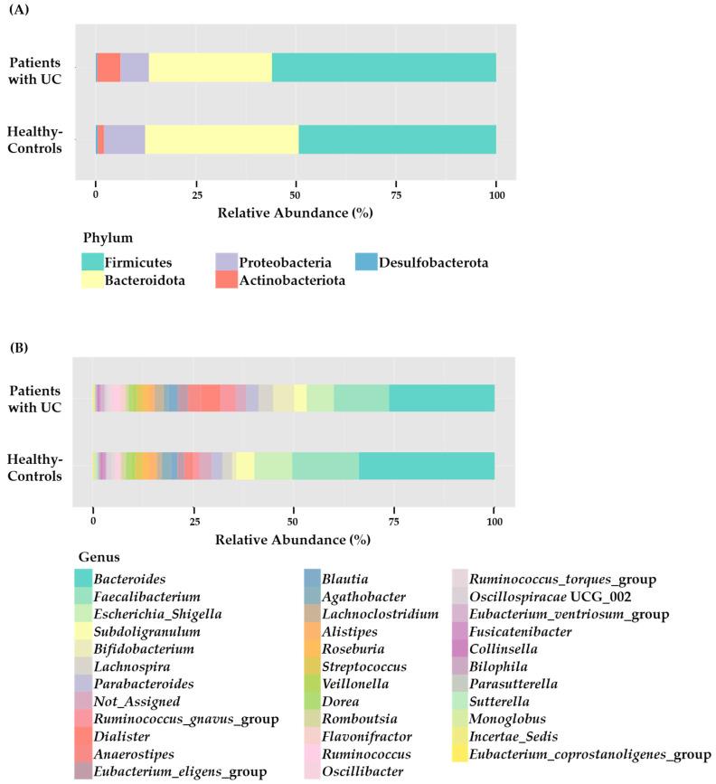 https://cdn.ncbi.nlm.nih.gov/pmc/blobs/9339/10673479/da55da80b974/microorganisms-11-02750-g001.jpg