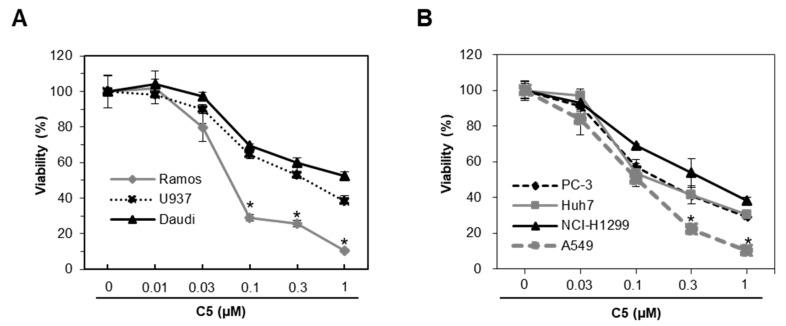 https://cdn.ncbi.nlm.nih.gov/pmc/blobs/9339/7072863/bd66694aa20a/ijms-21-01298-g001.jpg