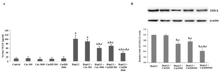 https://cdn.ncbi.nlm.nih.gov/pmc/blobs/933b/6723761/d61d65ef9088/pharmaceutics-11-00373-g004.jpg