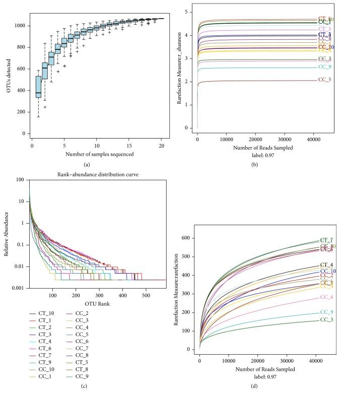 https://cdn.ncbi.nlm.nih.gov/pmc/blobs/9340/6431443/46b5a086977f/BMRI2019-9015054.003.jpg
