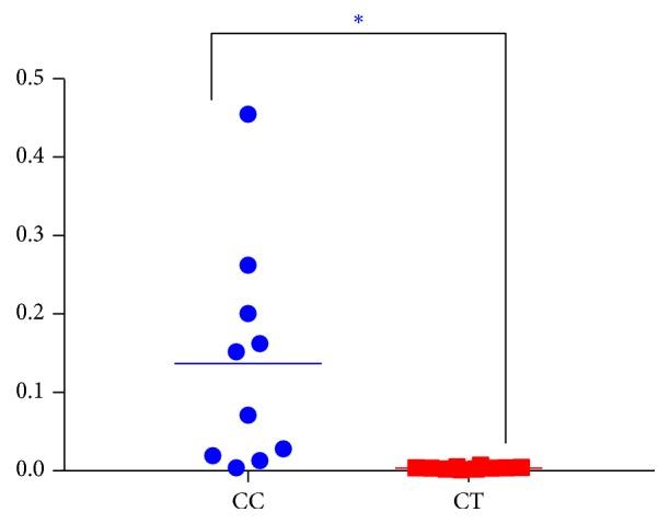 https://cdn.ncbi.nlm.nih.gov/pmc/blobs/9340/6431443/502ca5eb54c2/BMRI2019-9015054.009.jpg