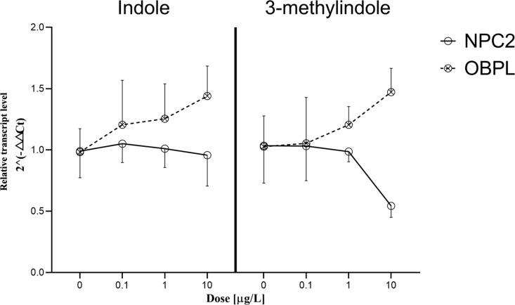 https://cdn.ncbi.nlm.nih.gov/pmc/blobs/9341/12173412/27e249efdcd9/pntd.0013139.g005.jpg