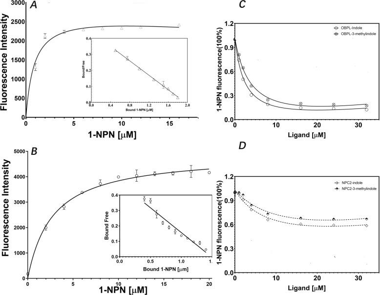 https://cdn.ncbi.nlm.nih.gov/pmc/blobs/9341/12173412/fbc915a90ef6/pntd.0013139.g007.jpg