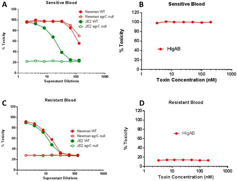 https://cdn.ncbi.nlm.nih.gov/pmc/blobs/9341/6162840/2b68ce0c8ad6/toxins-10-00377-g007.jpg