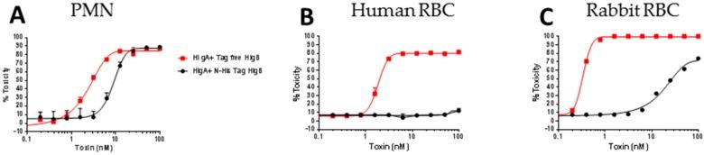 https://cdn.ncbi.nlm.nih.gov/pmc/blobs/9341/6162840/65ef3e4b40d0/toxins-10-00377-g008.jpg