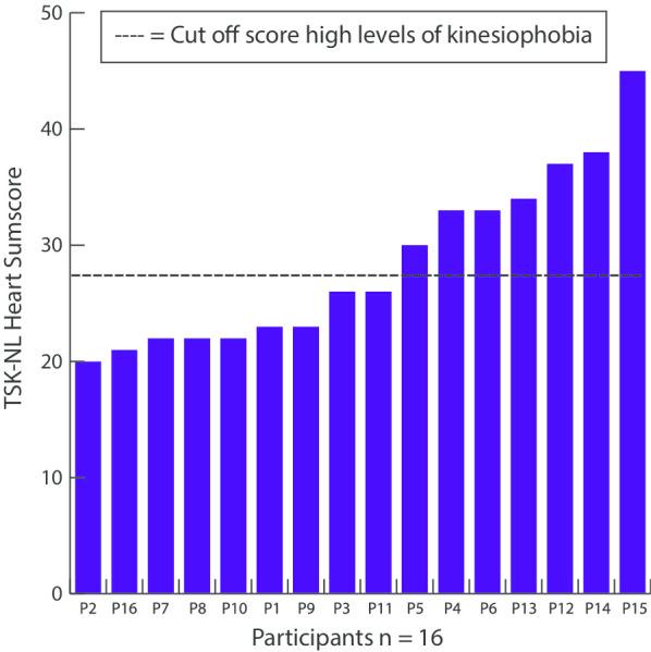 https://cdn.ncbi.nlm.nih.gov/pmc/blobs/9341/7686769/51206c0e5e05/12872_2020_1783_Fig1_HTML.jpg