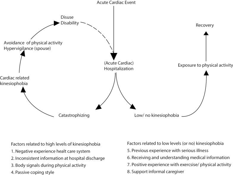 https://cdn.ncbi.nlm.nih.gov/pmc/blobs/9341/7686769/d3f465b70c5f/12872_2020_1783_Fig2_HTML.jpg