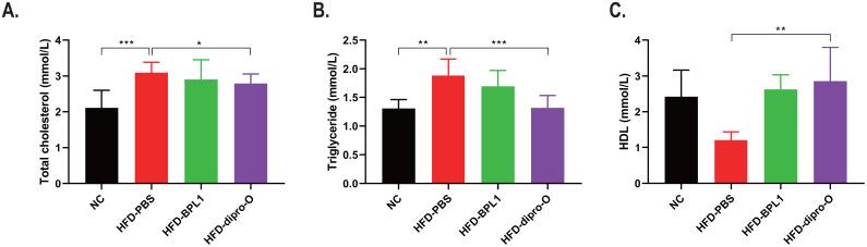 https://cdn.ncbi.nlm.nih.gov/pmc/blobs/9342/12179985/80237ca70afa/fendo-16-1519058-g003.jpg