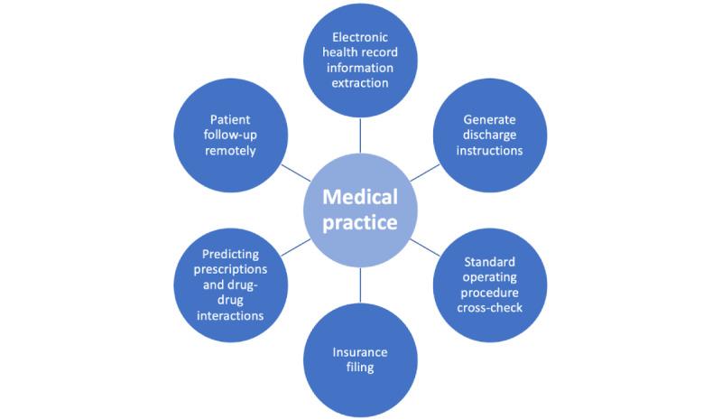 https://cdn.ncbi.nlm.nih.gov/pmc/blobs/9343/10463084/7c7995729e66/mededu_v9i1e50945_fig6.jpg