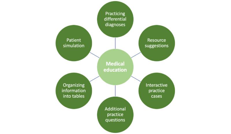 https://cdn.ncbi.nlm.nih.gov/pmc/blobs/9343/10463084/cdc8fb4aba04/mededu_v9i1e50945_fig5.jpg