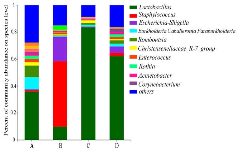 https://cdn.ncbi.nlm.nih.gov/pmc/blobs/9347/9609892/fbb6011bac0d/toxins-14-00665-g006.jpg