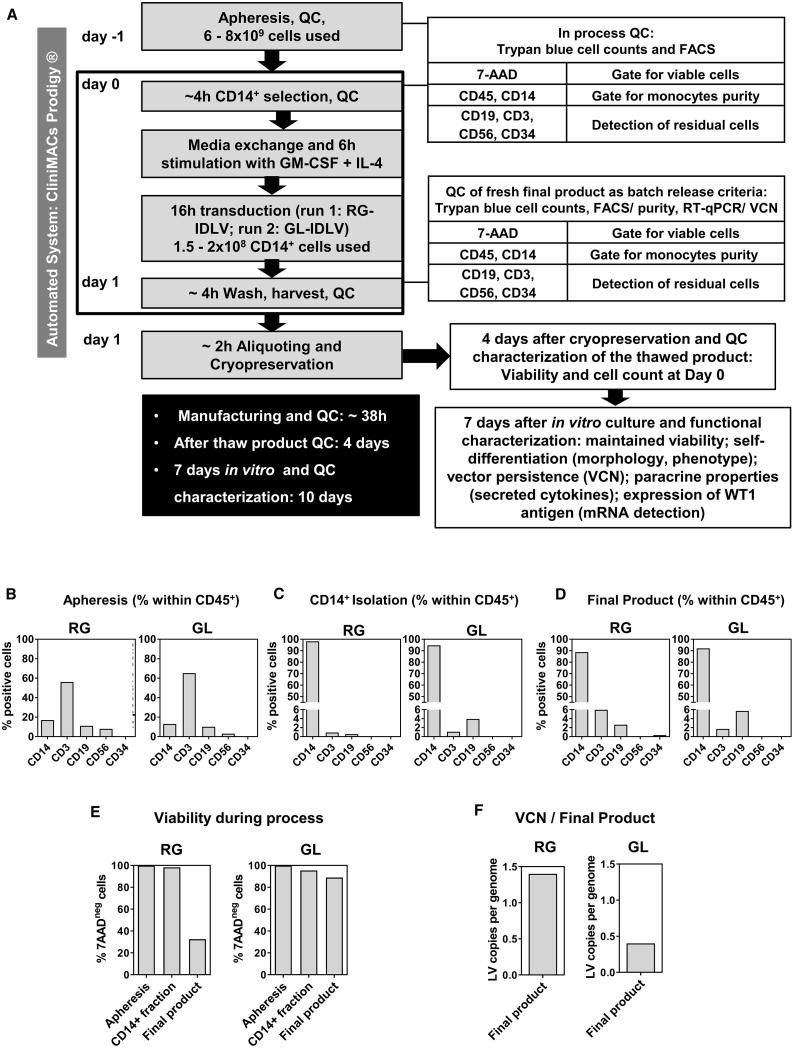 https://cdn.ncbi.nlm.nih.gov/pmc/blobs/9348/8142053/8c7ae3d34832/gr5.jpg