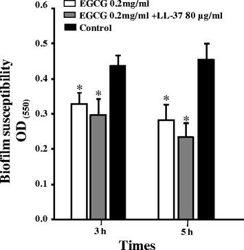 https://cdn.ncbi.nlm.nih.gov/pmc/blobs/9349/5034579/052d53cd2a63/12903_2016_292_Fig3_HTML.jpg