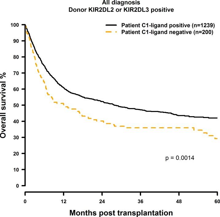 https://cdn.ncbi.nlm.nih.gov/pmc/blobs/9349/5249182/47a295af83e6/pone.0169512.g001.jpg
