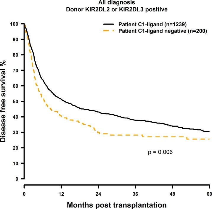 https://cdn.ncbi.nlm.nih.gov/pmc/blobs/9349/5249182/50fa1974fa08/pone.0169512.g002.jpg