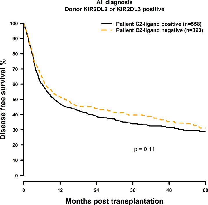 https://cdn.ncbi.nlm.nih.gov/pmc/blobs/9349/5249182/5525804360db/pone.0169512.g006.jpg