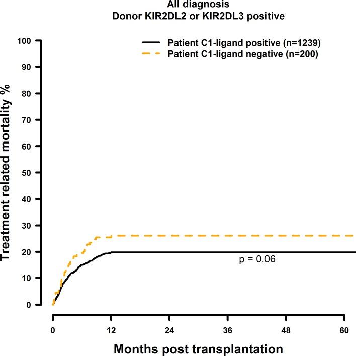 https://cdn.ncbi.nlm.nih.gov/pmc/blobs/9349/5249182/79abe96b4781/pone.0169512.g004.jpg