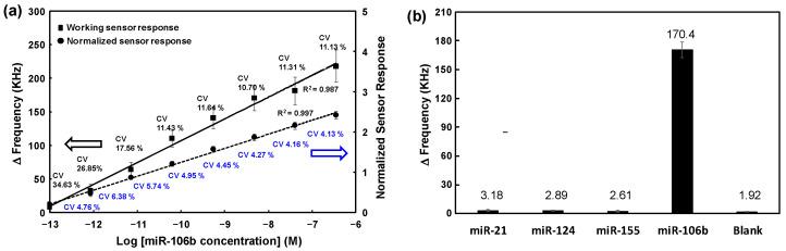 https://cdn.ncbi.nlm.nih.gov/pmc/blobs/934a/11359151/2f6ca4e8290f/sensors-24-05399-g005.jpg