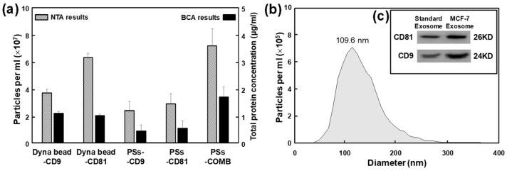 https://cdn.ncbi.nlm.nih.gov/pmc/blobs/934a/11359151/c4d2bcc9951a/sensors-24-05399-g006.jpg