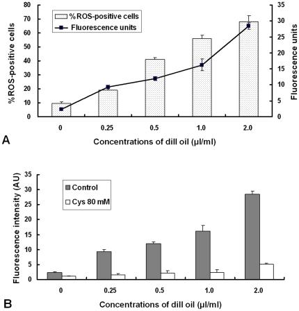 https://cdn.ncbi.nlm.nih.gov/pmc/blobs/934c/3260232/c3ae930815b3/pone.0030147.g007.jpg