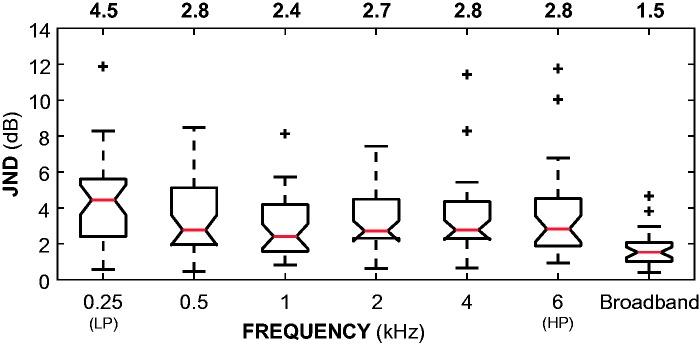 https://cdn.ncbi.nlm.nih.gov/pmc/blobs/934d/6351966/ccfc8abe2d70/10.1177_2331216518820220-fig4.jpg