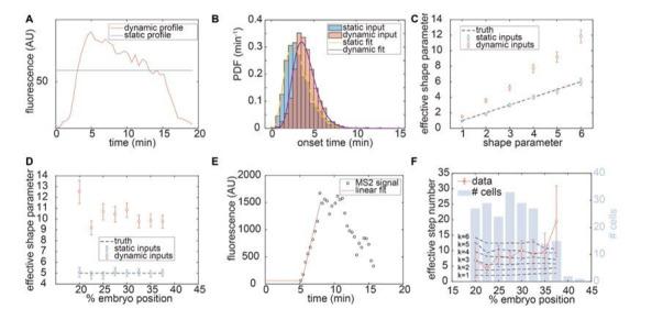 https://cdn.ncbi.nlm.nih.gov/pmc/blobs/934e/7738189/188f42738fad/elife-56429-resp-fig1.jpg