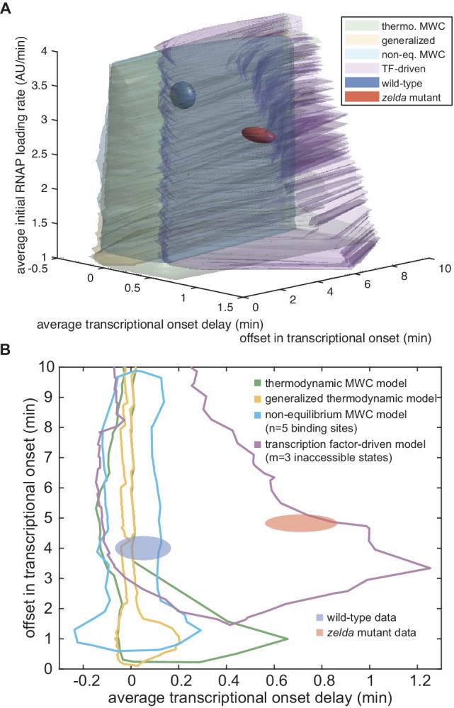 https://cdn.ncbi.nlm.nih.gov/pmc/blobs/934e/7738189/30fc1262db51/elife-56429-app1-fig9.jpg