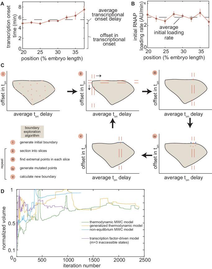 https://cdn.ncbi.nlm.nih.gov/pmc/blobs/934e/7738189/569fefe47d99/elife-56429-app1-fig8.jpg