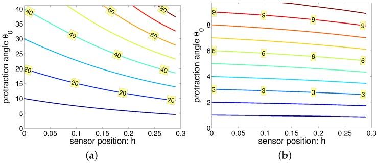 https://cdn.ncbi.nlm.nih.gov/pmc/blobs/934f/5539565/2d730218602c/sensors-17-01659-g011.jpg