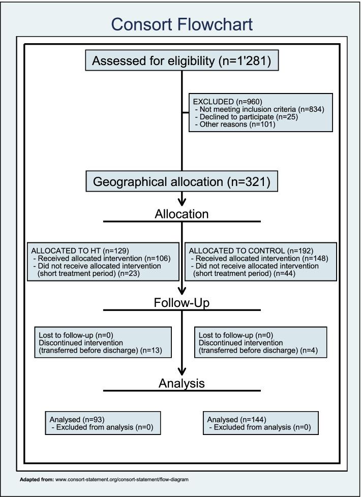 https://cdn.ncbi.nlm.nih.gov/pmc/blobs/934f/9204869/f2fda696d026/12888_2022_4020_Fig1_HTML.jpg