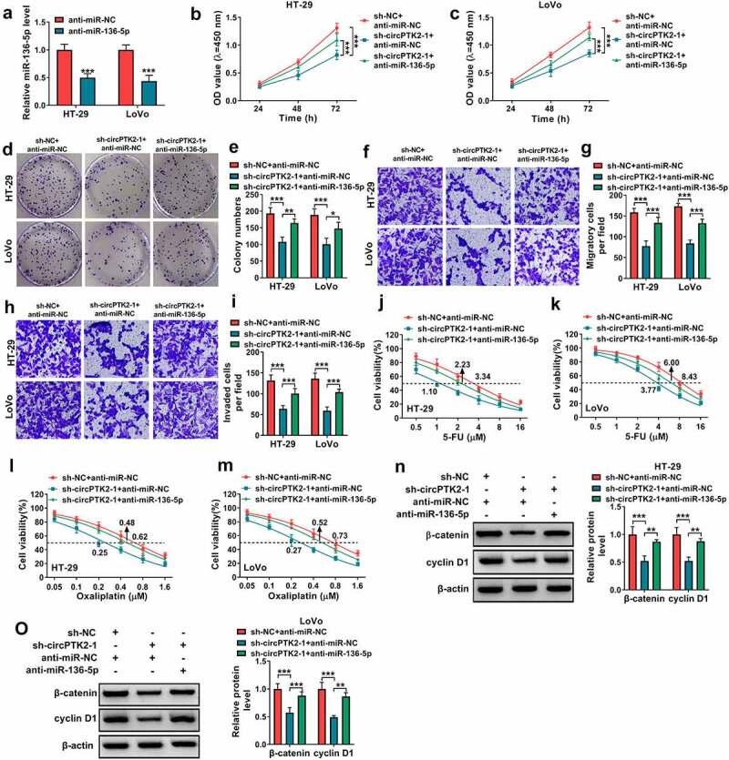 https://cdn.ncbi.nlm.nih.gov/pmc/blobs/9352/8805883/7b0a3c4b3029/KBIE_A_2012952_F0004_OC.jpg