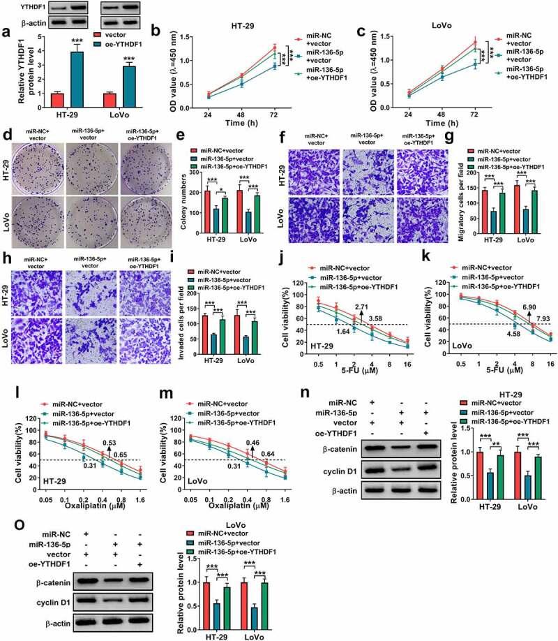 https://cdn.ncbi.nlm.nih.gov/pmc/blobs/9352/8805883/d069c1cad9cd/KBIE_A_2012952_F0006_OC.jpg