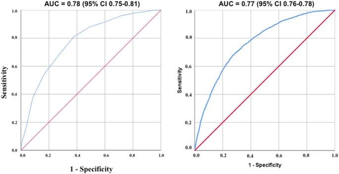 https://cdn.ncbi.nlm.nih.gov/pmc/blobs/9353/12148959/0dce9959f5e4/40520_2025_3098_Fig1_HTML.jpg