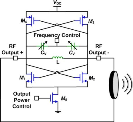 https://cdn.ncbi.nlm.nih.gov/pmc/blobs/9353/3274078/237cd2a49ccf/sensors-11-00539f13.jpg