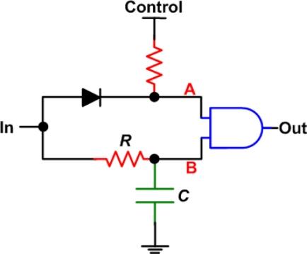https://cdn.ncbi.nlm.nih.gov/pmc/blobs/9353/3274078/9facbe6b1592/sensors-11-00539f8.jpg