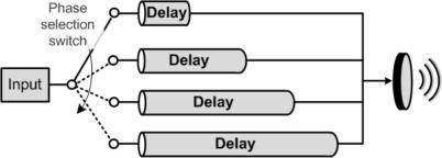 https://cdn.ncbi.nlm.nih.gov/pmc/blobs/9353/3274078/e00392845221/sensors-11-00539f4.jpg