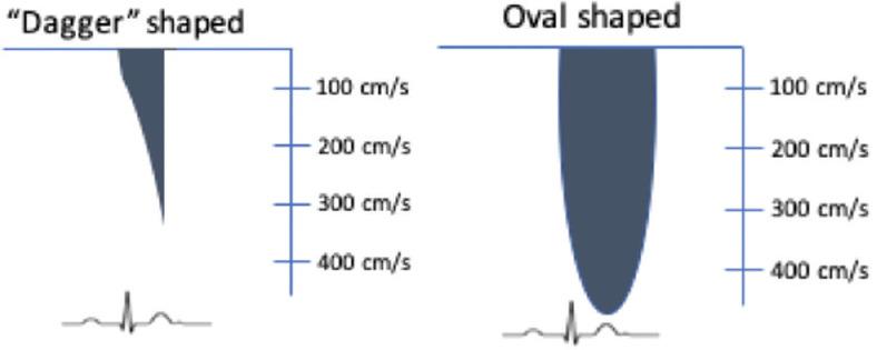 https://cdn.ncbi.nlm.nih.gov/pmc/blobs/9354/7706381/df8281d65068/JCE-30-104-g002.jpg