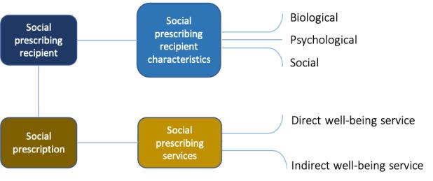 https://cdn.ncbi.nlm.nih.gov/pmc/blobs/9356/7762682/acf957b8219a/jmir_v22i12e23721_fig1.jpg