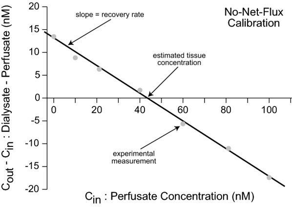 https://cdn.ncbi.nlm.nih.gov/pmc/blobs/9356/8638547/e57916c48412/12987_2021_292_Fig3_HTML.jpg