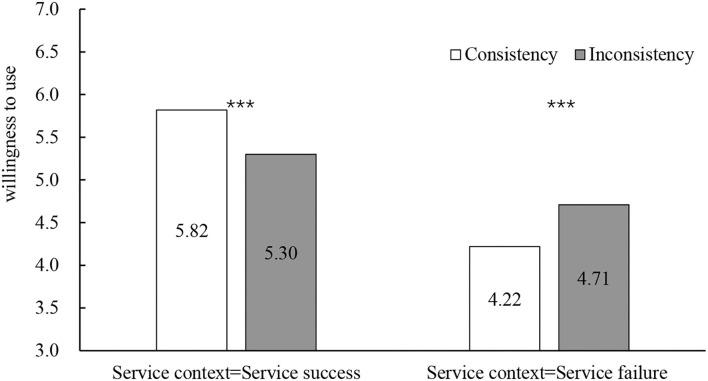 https://cdn.ncbi.nlm.nih.gov/pmc/blobs/9356/9666901/44b139493fde/fpsyg-13-985501-g0003.jpg