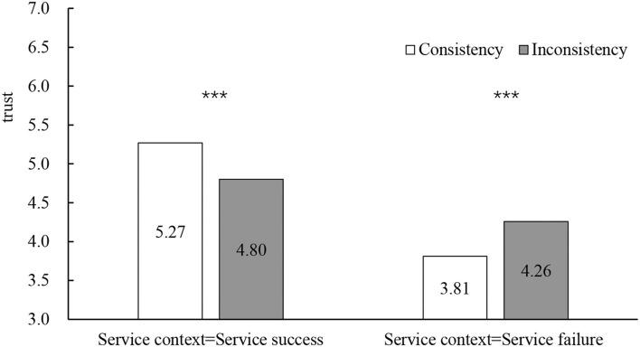 https://cdn.ncbi.nlm.nih.gov/pmc/blobs/9356/9666901/510e154fbc9c/fpsyg-13-985501-g0005.jpg