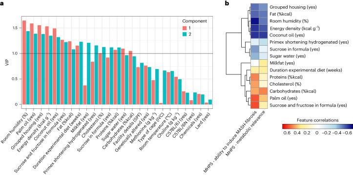 https://cdn.ncbi.nlm.nih.gov/pmc/blobs/9359/11199145/30a2cd08a573/42255_2024_1043_Fig7_HTML.jpg