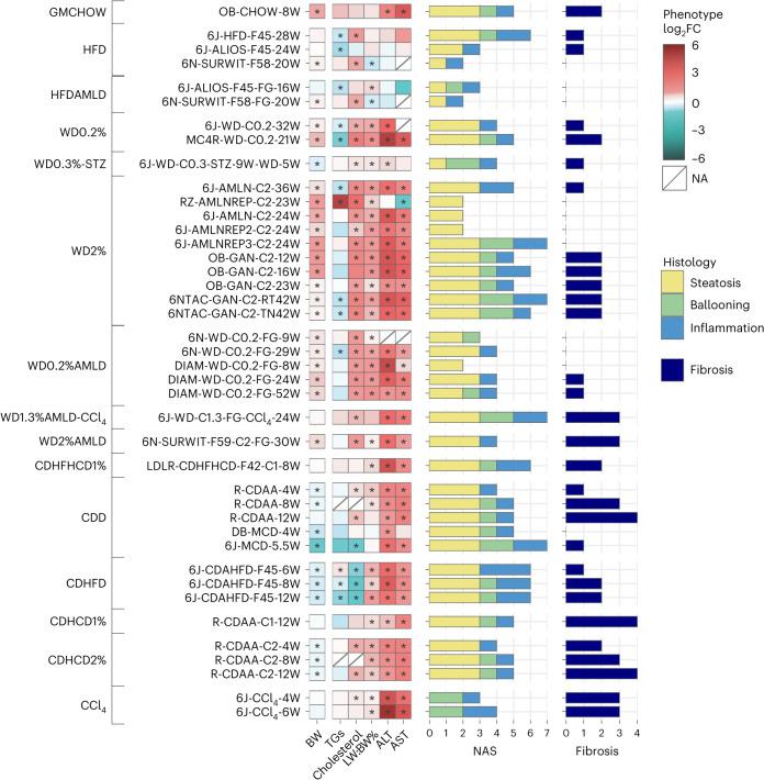 https://cdn.ncbi.nlm.nih.gov/pmc/blobs/9359/11199145/3a947736f48f/42255_2024_1043_Fig2_HTML.jpg