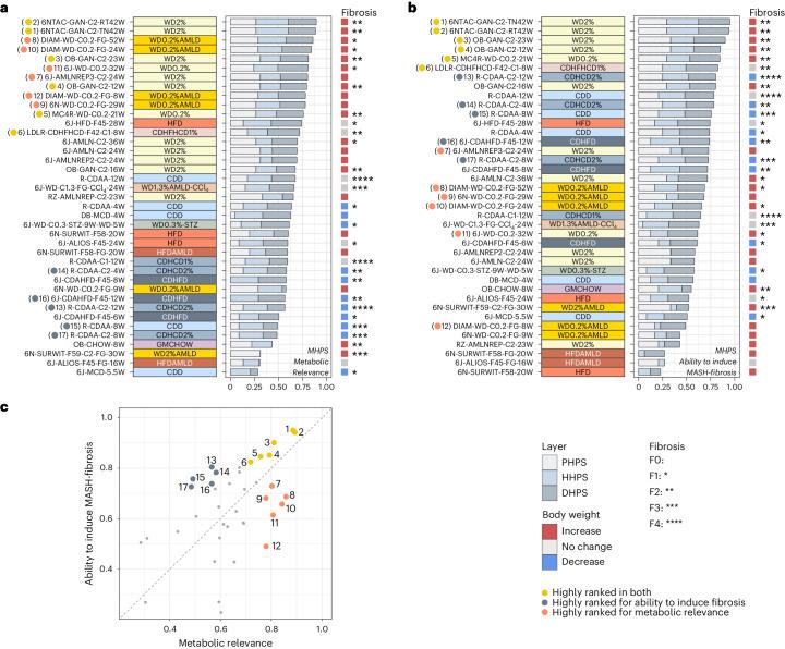 https://cdn.ncbi.nlm.nih.gov/pmc/blobs/9359/11199145/56f91c51a9e5/42255_2024_1043_Fig6_HTML.jpg