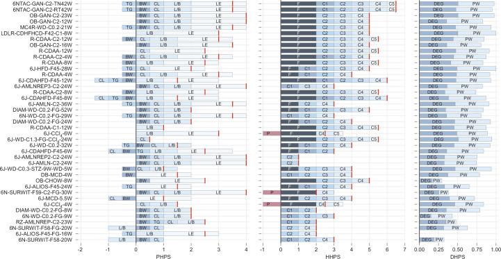 https://cdn.ncbi.nlm.nih.gov/pmc/blobs/9359/11199145/da6866c74a36/42255_2024_1043_Fig12_ESM.jpg