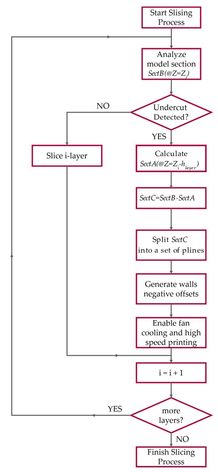 https://cdn.ncbi.nlm.nih.gov/pmc/blobs/9359/7014049/021592e49c42/sensors-20-00470-g005.jpg