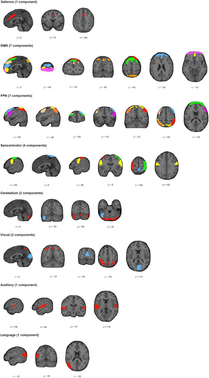 https://cdn.ncbi.nlm.nih.gov/pmc/blobs/935a/8526554/acb1c5e261bb/fnhum-15-729677-g002.jpg