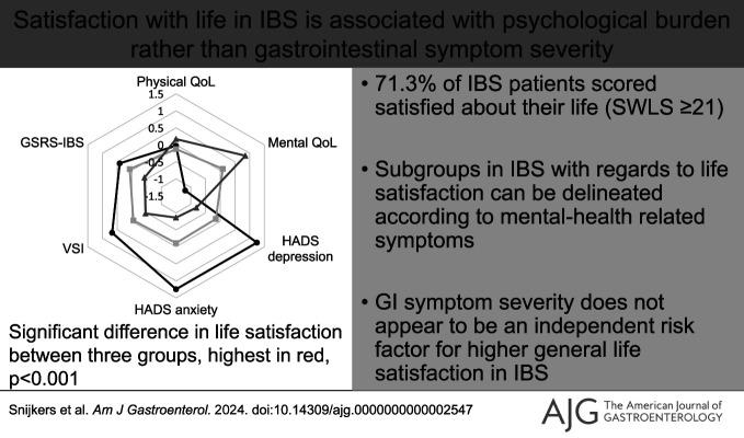https://cdn.ncbi.nlm.nih.gov/pmc/blobs/935d/10904003/09565e38b94a/acg-119-512-g001.jpg